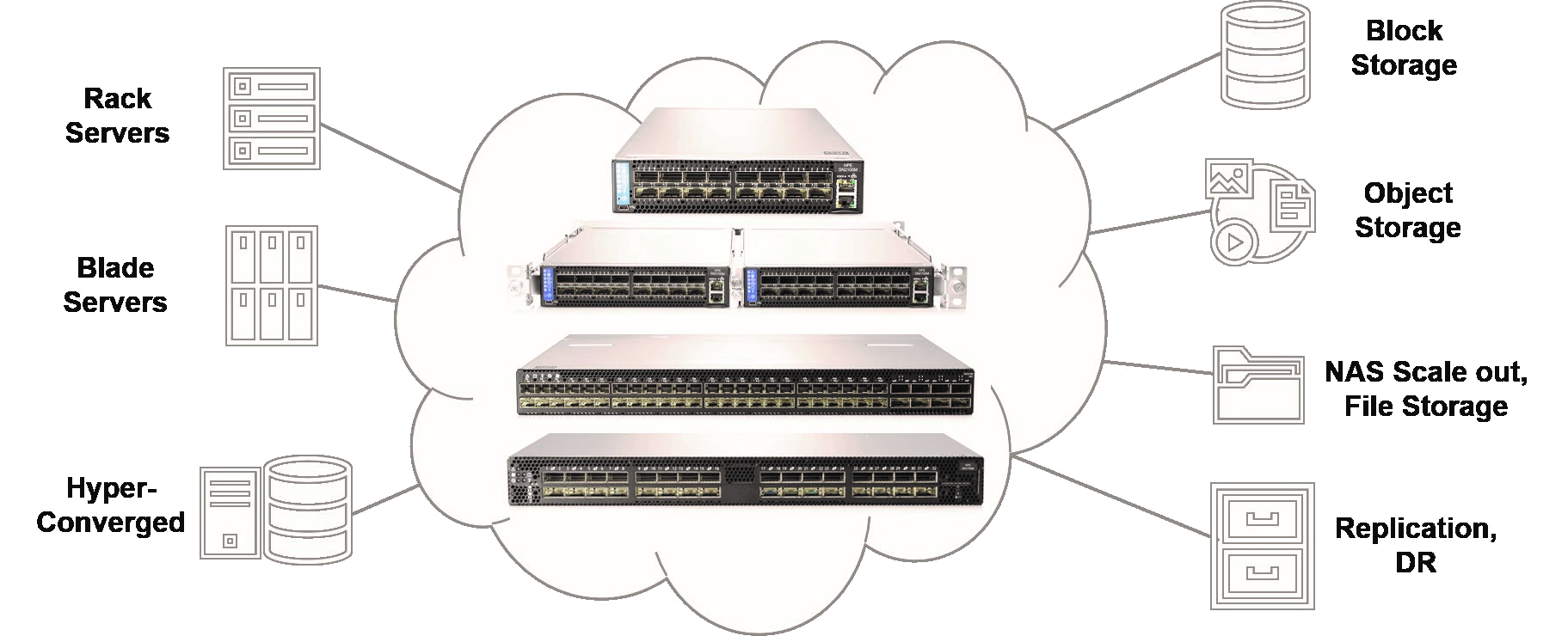 Nvidia mellanox Networking summary