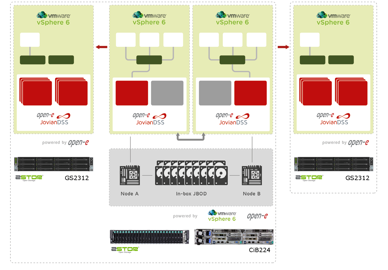 Open-E VMware solutions