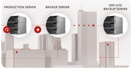 Open-E data protection off site