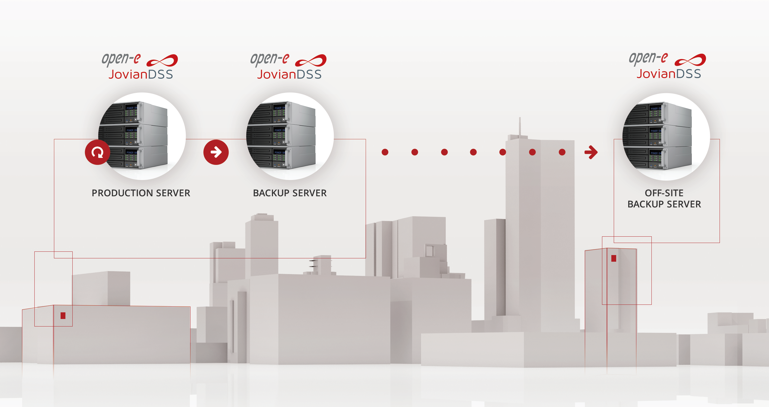Open-E Backup off site protection