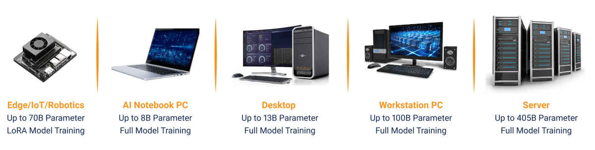Pascari Phison desktop workstation server ai model parameter overview