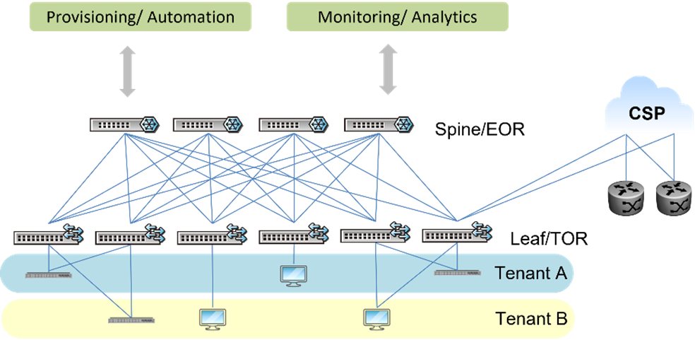 Enterprise SONiC Distribution by QCT Example Topology 1