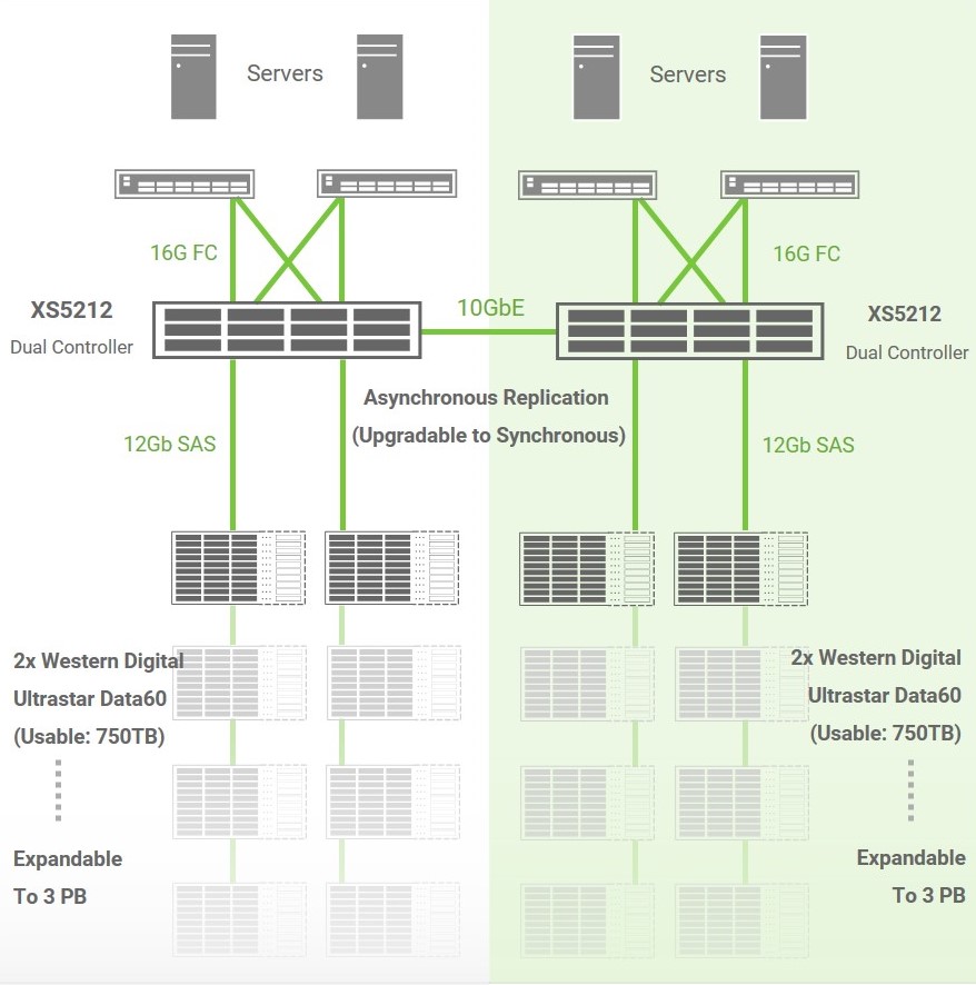 QSAN Case Study SAN Storage Topology