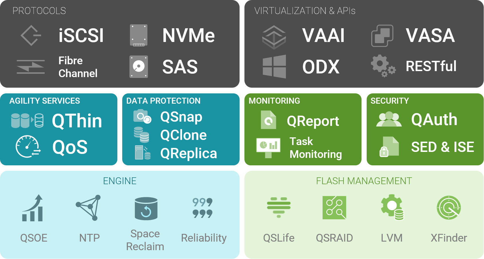 QSAN Feature Overview
