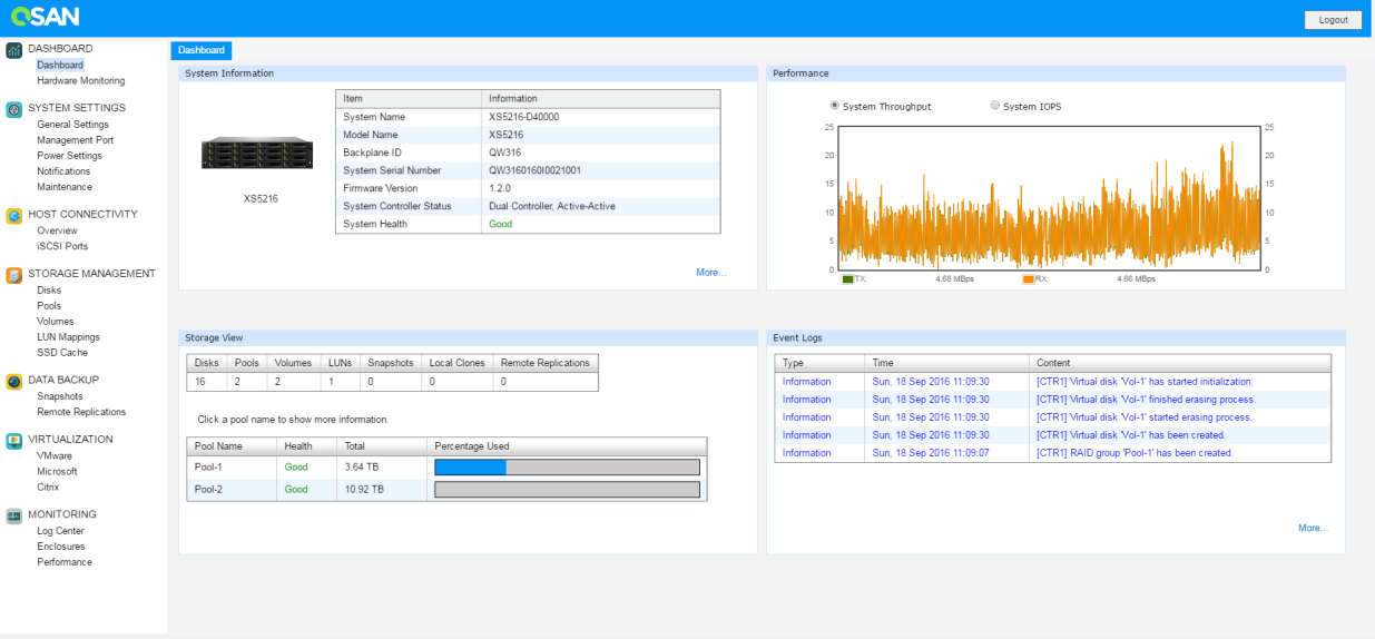 QSAN SANOS Dashboard