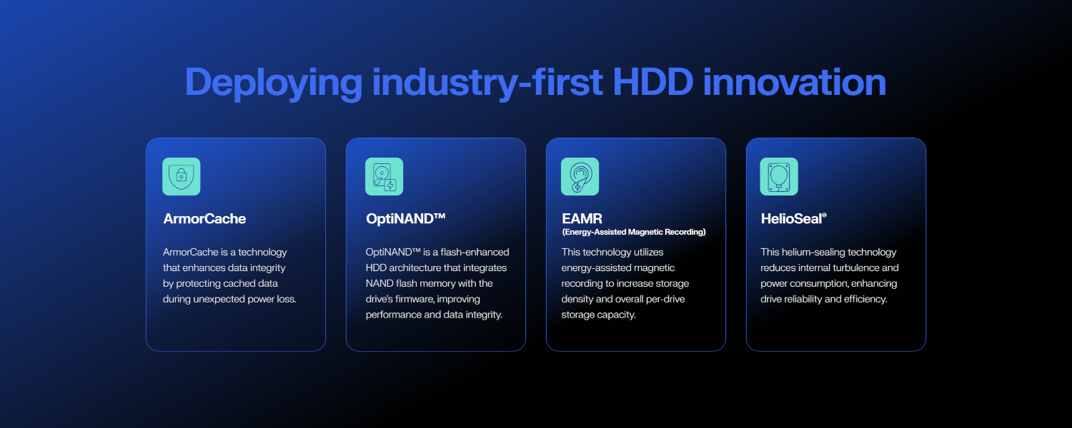 Western Digital Datacenter Storage Header