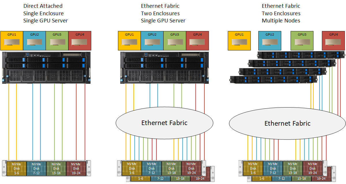 Zstor FE224 AI Acceleration Deployment Examples 1200px
